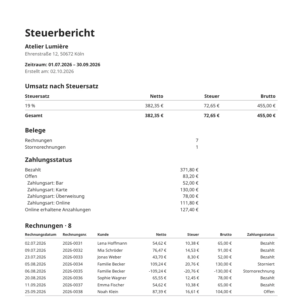 Steuerbericht für ein Quartal