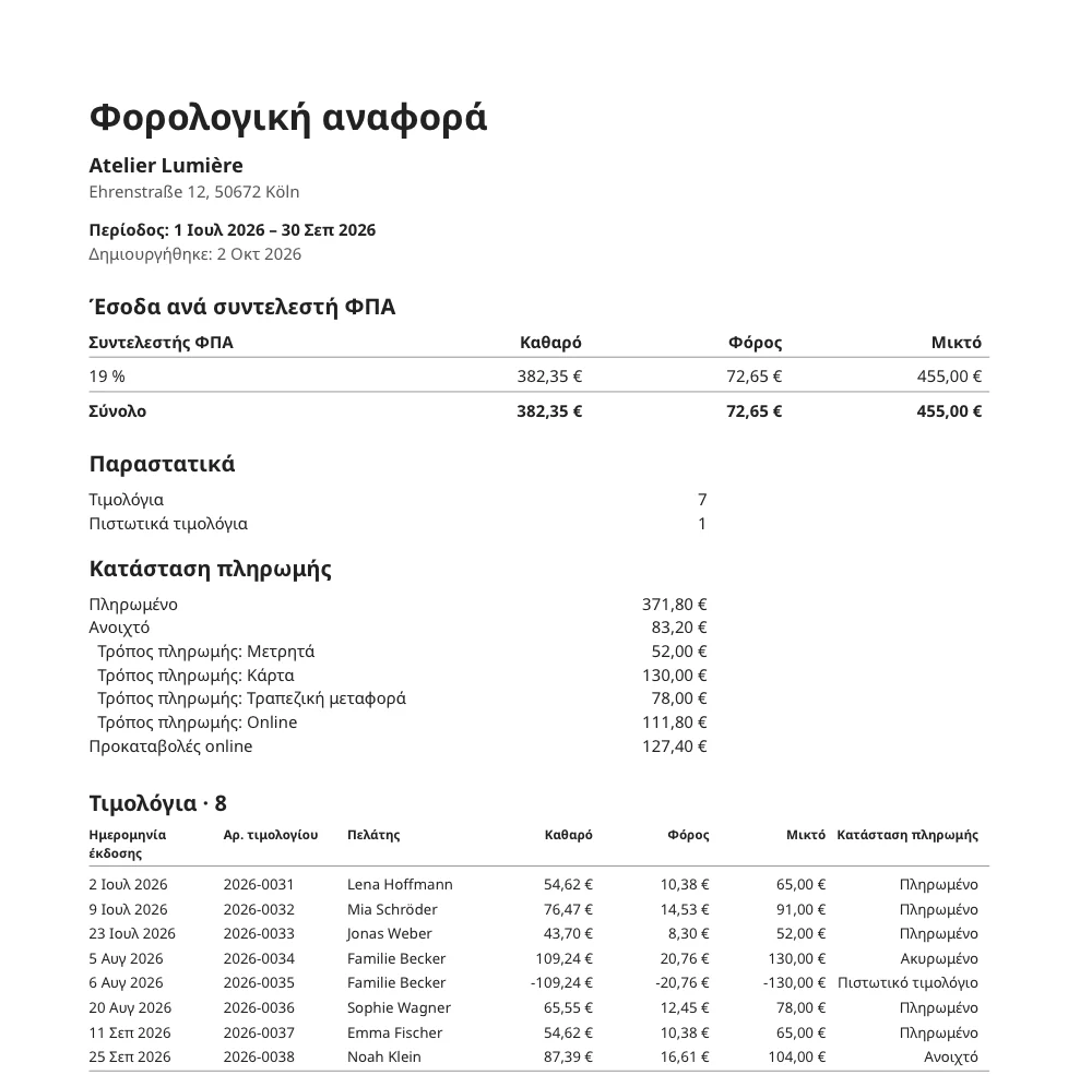 Φορολογική αναφορά τριμήνου
