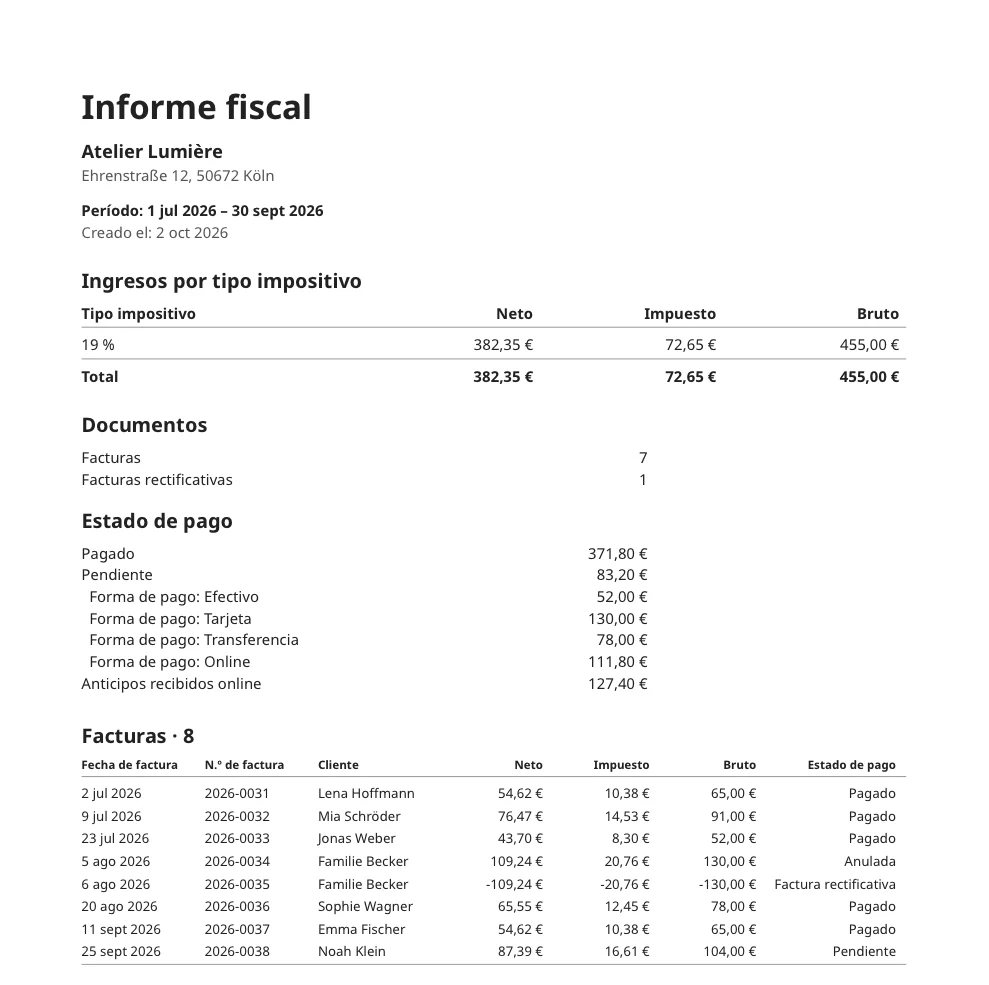 Informe fiscal de un trimestre
