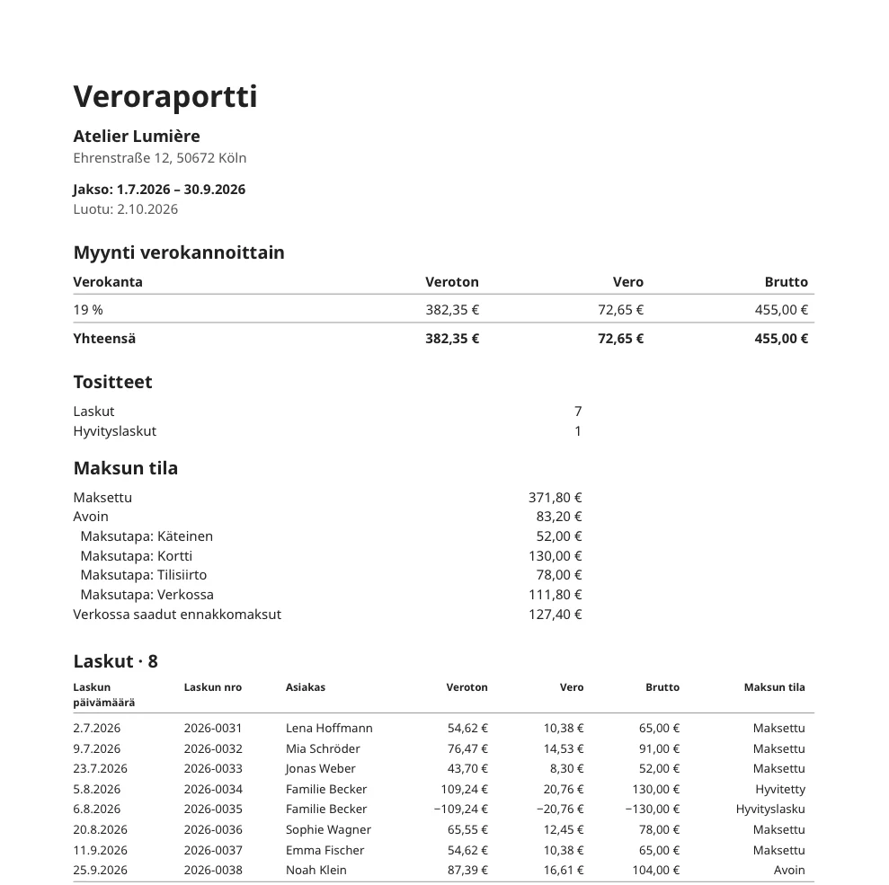 Neljännesvuoden veroraportti