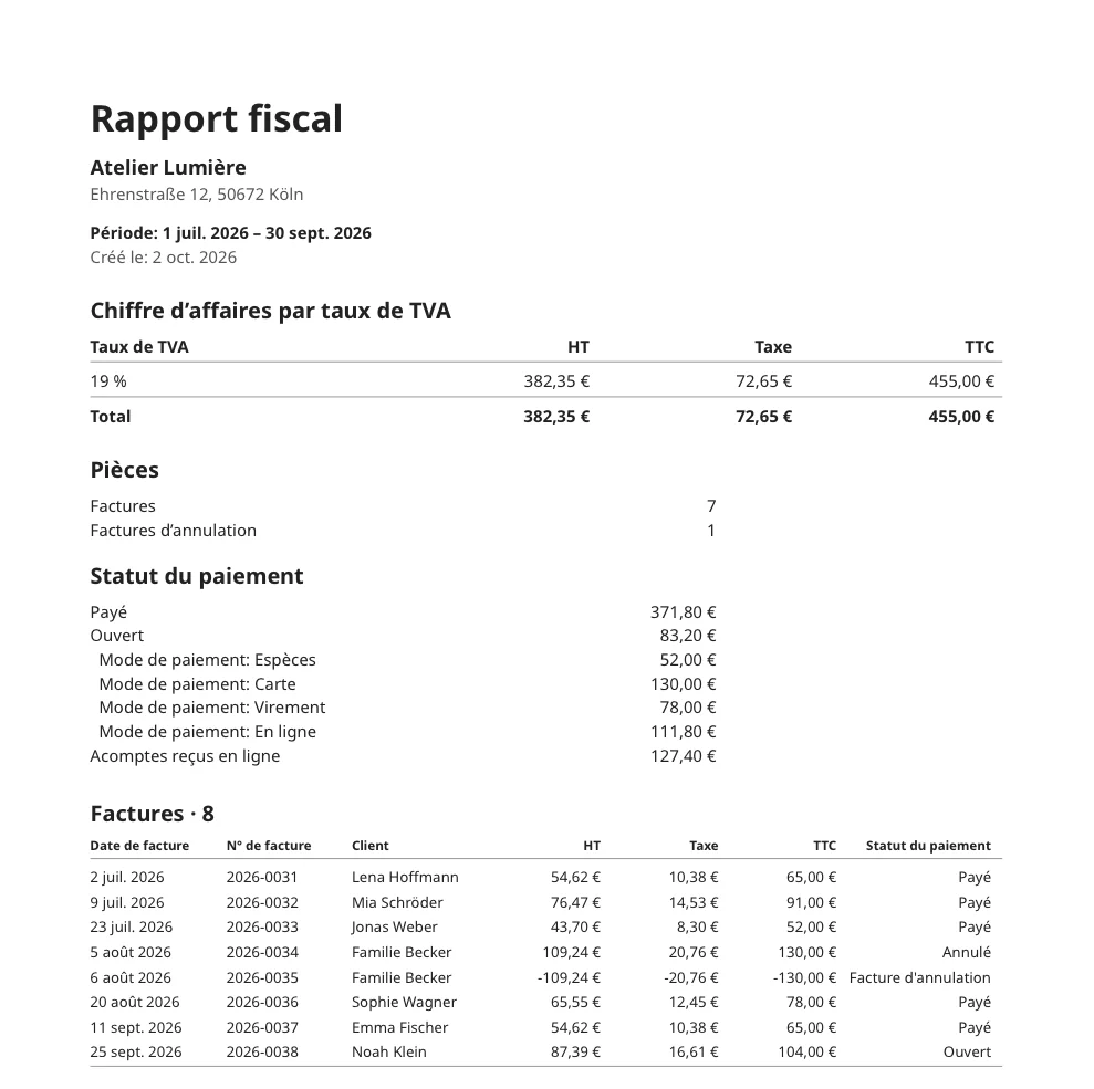 Rapport fiscal d’un trimestre
