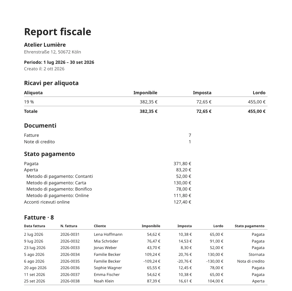 Report fiscale di un trimestre