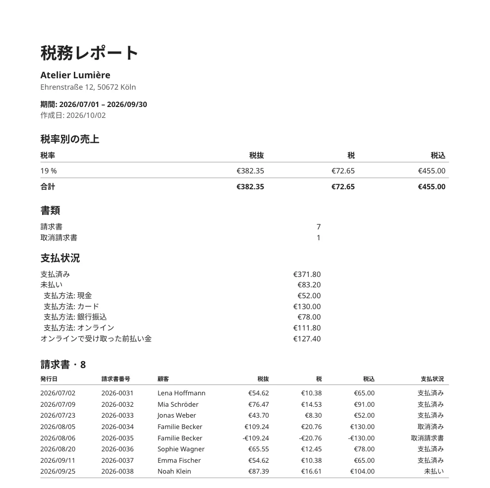 四半期の税務レポート