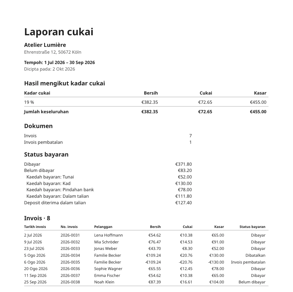 Laporan cukai suku tahun