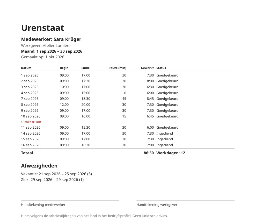 Urenstaat van één maand