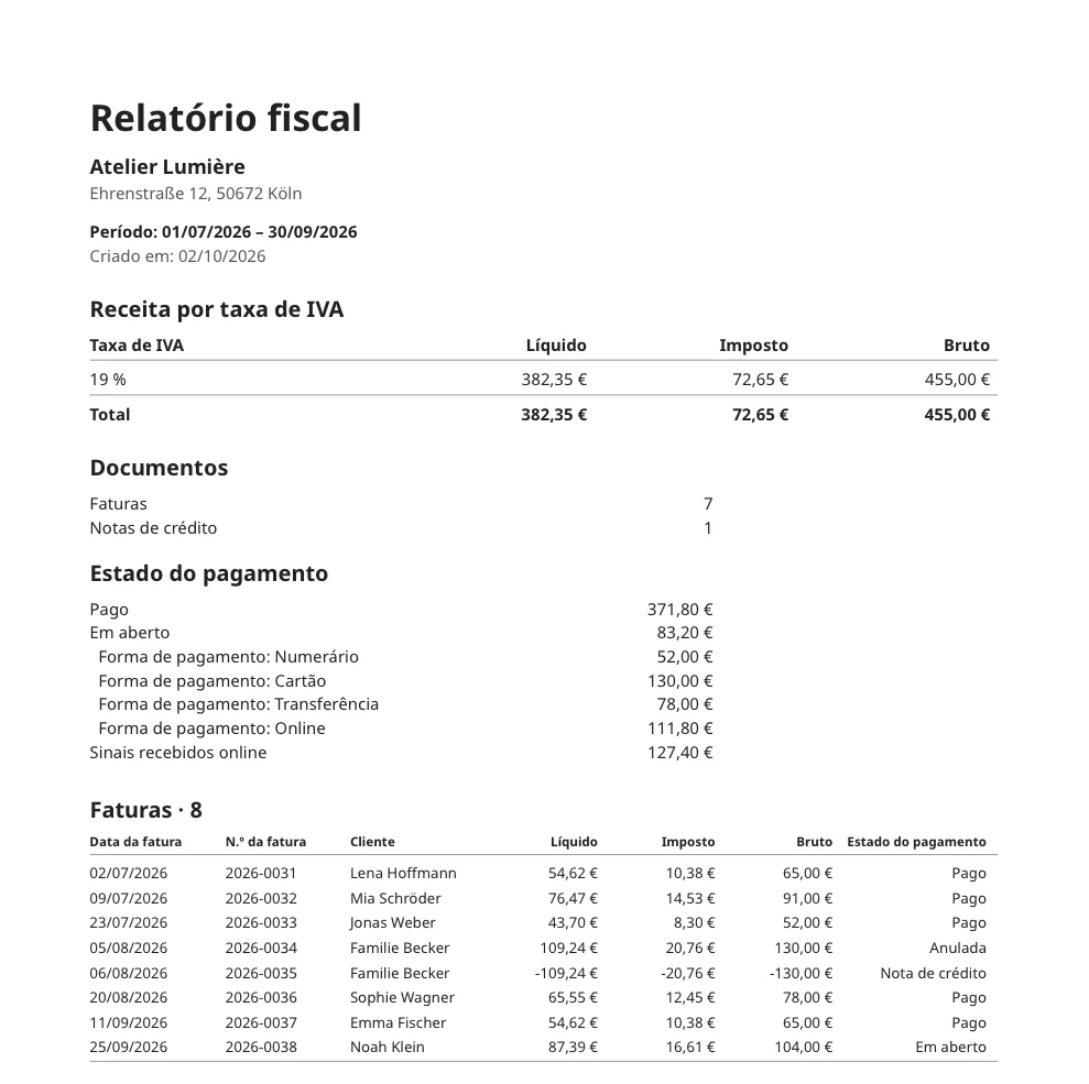 Relatório fiscal de um trimestre