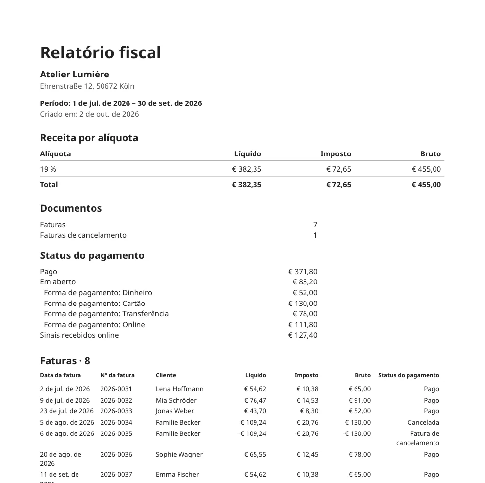 Relatório fiscal de um trimestre