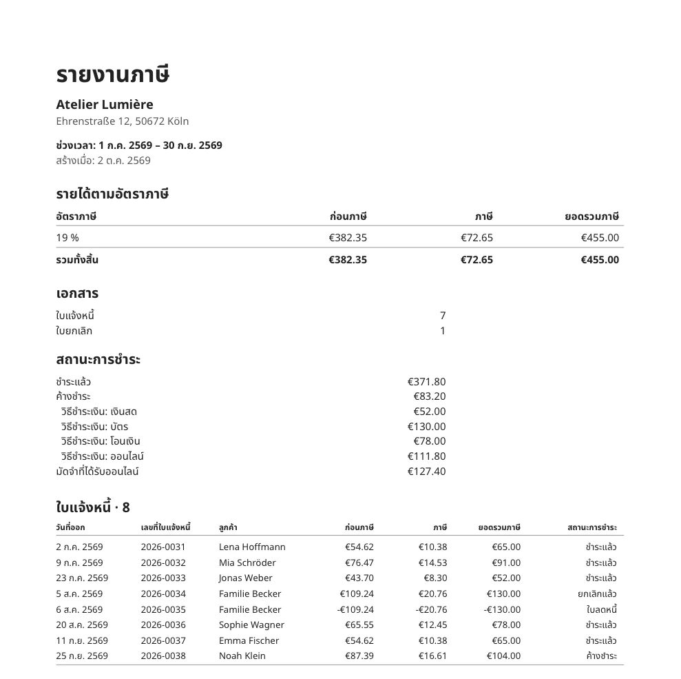รายงานภาษีรายไตรมาส