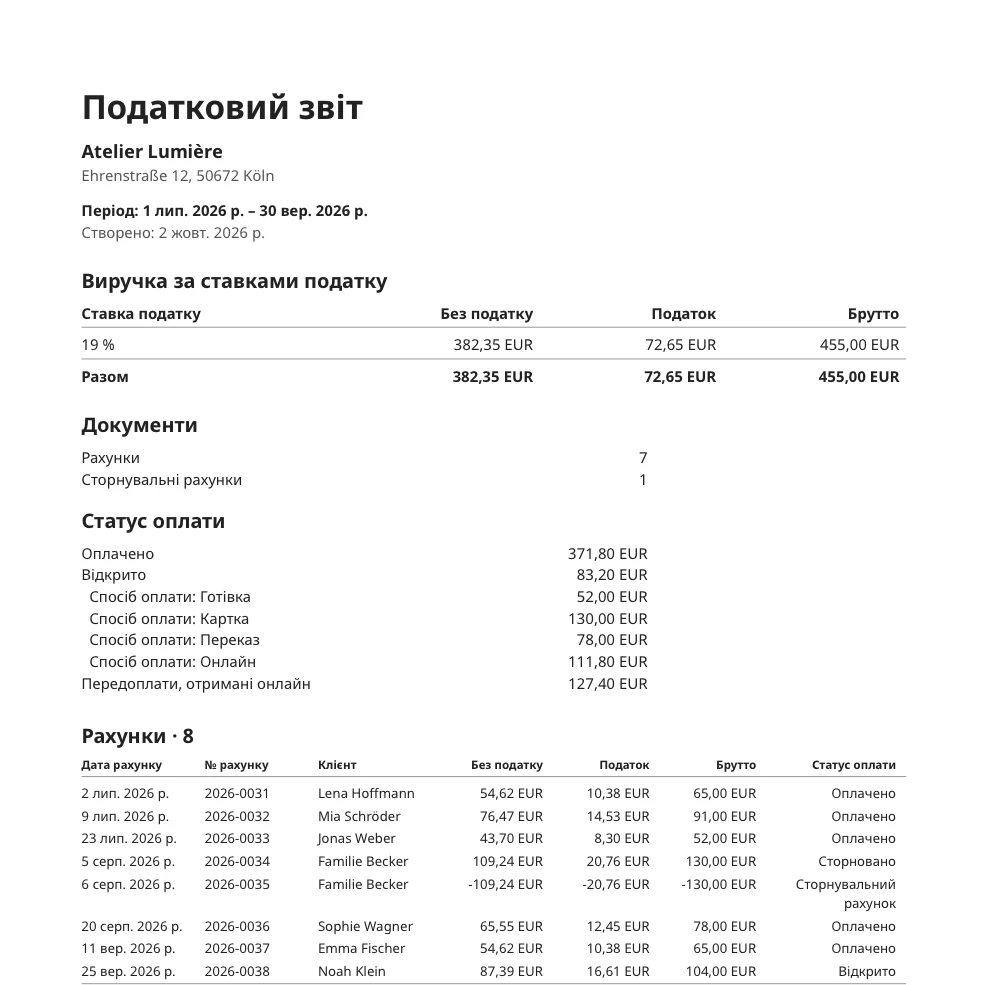 Податковий звіт за квартал
