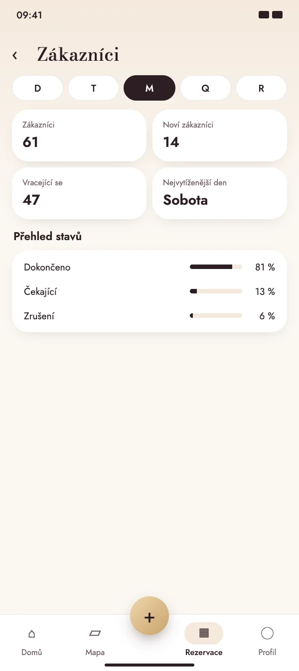 Poznejte své zákazníky