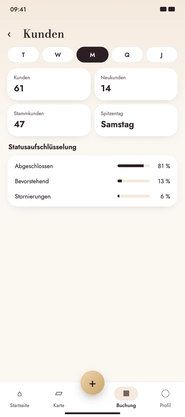 Lerne deine Kundschaft kennen