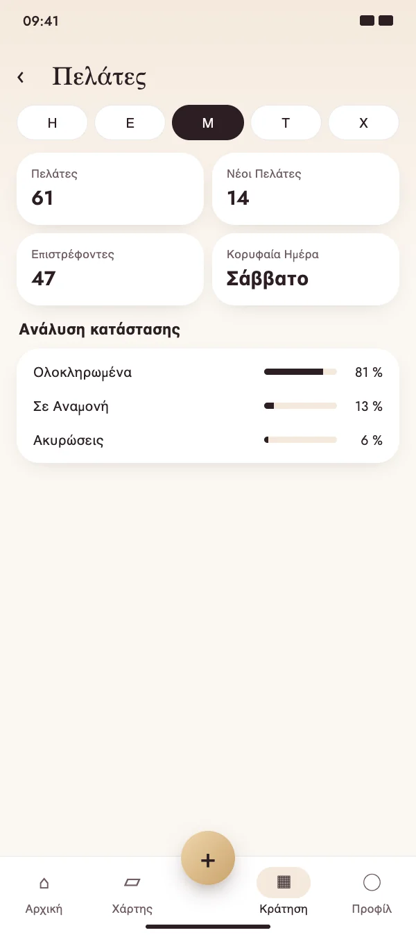Γνώρισε τους πελάτες σου