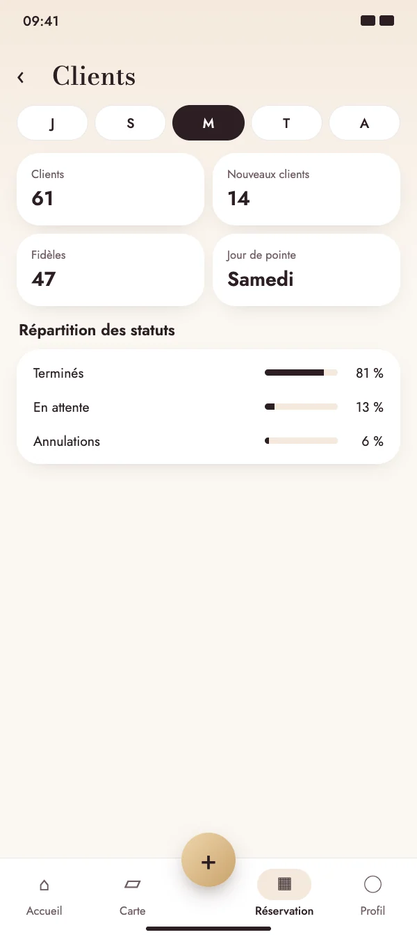 Apprenez à connaître vos clients