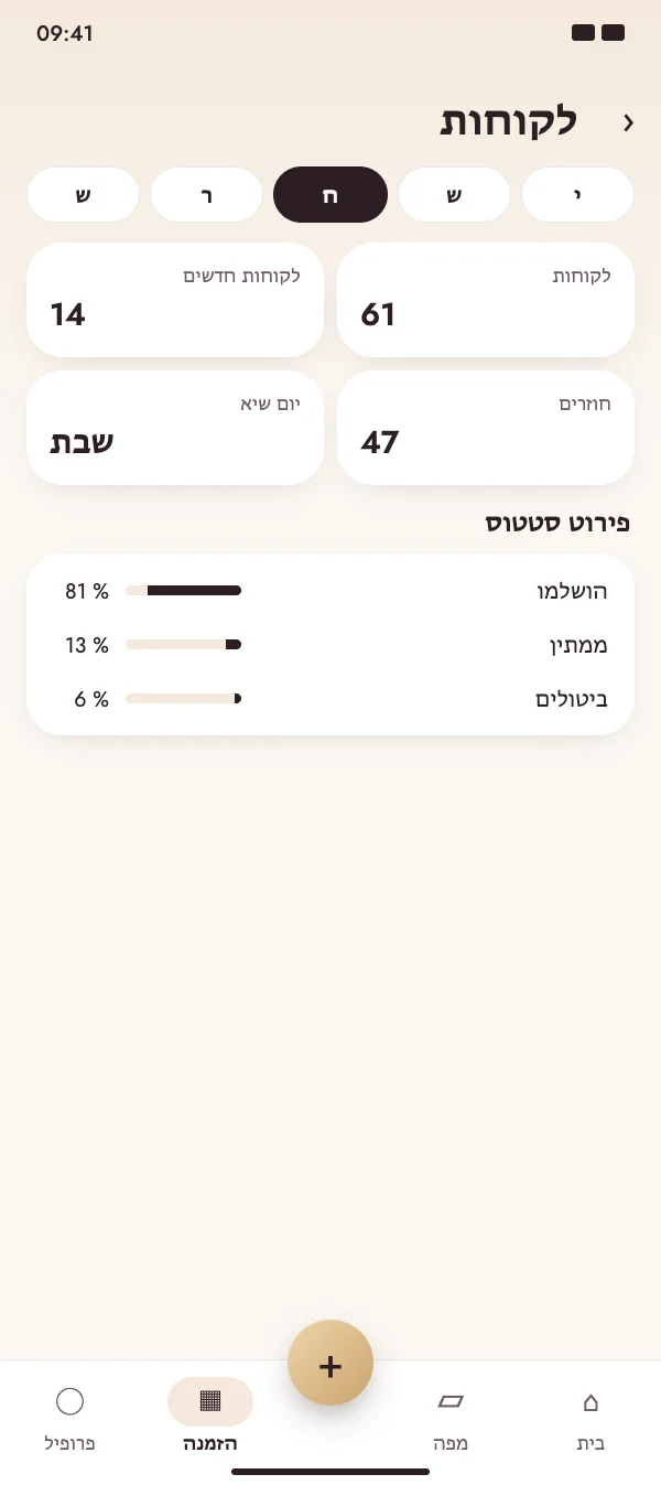 הכירו את הלקוחות שלכם
