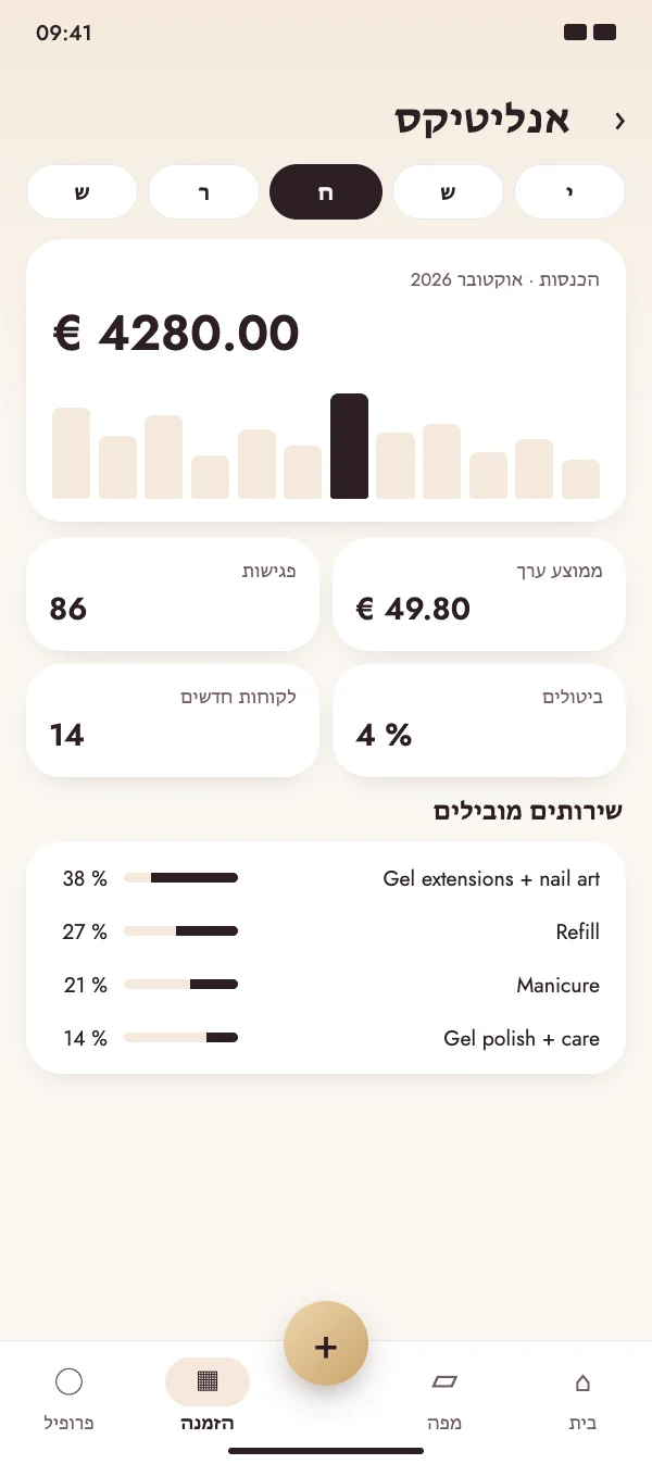 אחדו את הצוות בקבוצה אחת