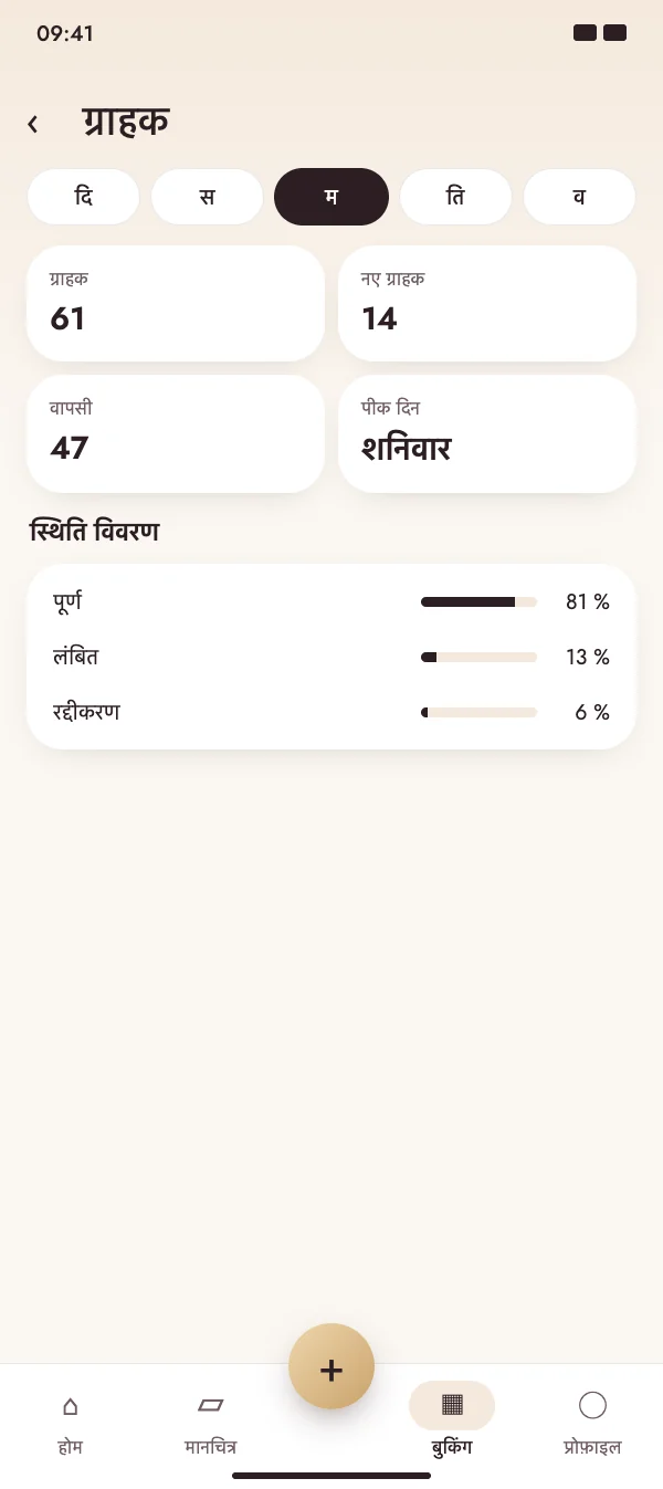अपने ग्राहकों को जानें