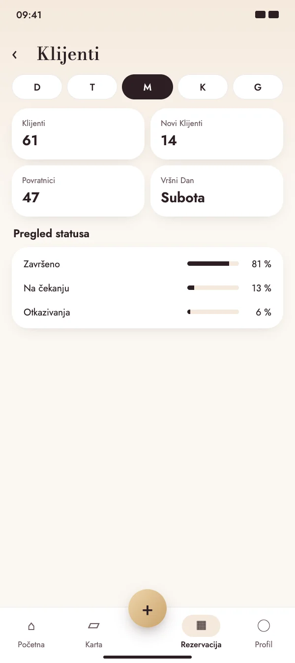 Upoznaj svoje klijente