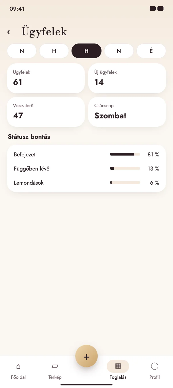 Ismerd meg az ügyfeleidet