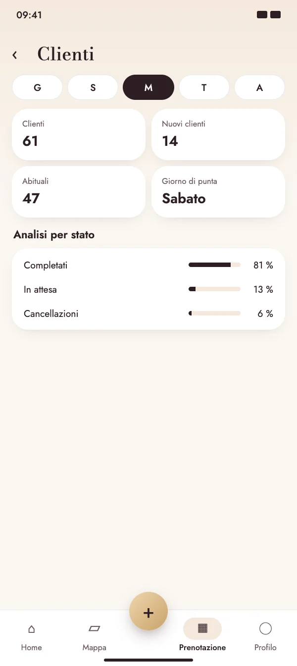 Conosci i tuoi clienti