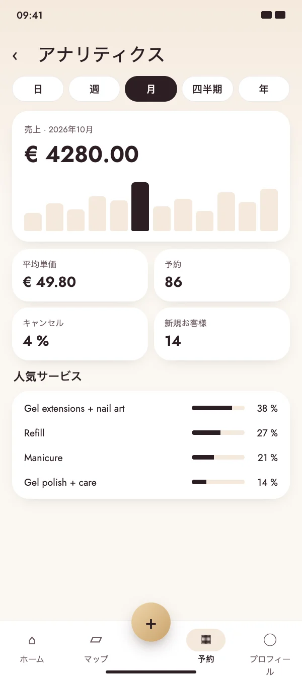 チームをひとつのグループに