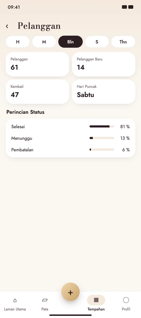 Kenali pelanggan anda
