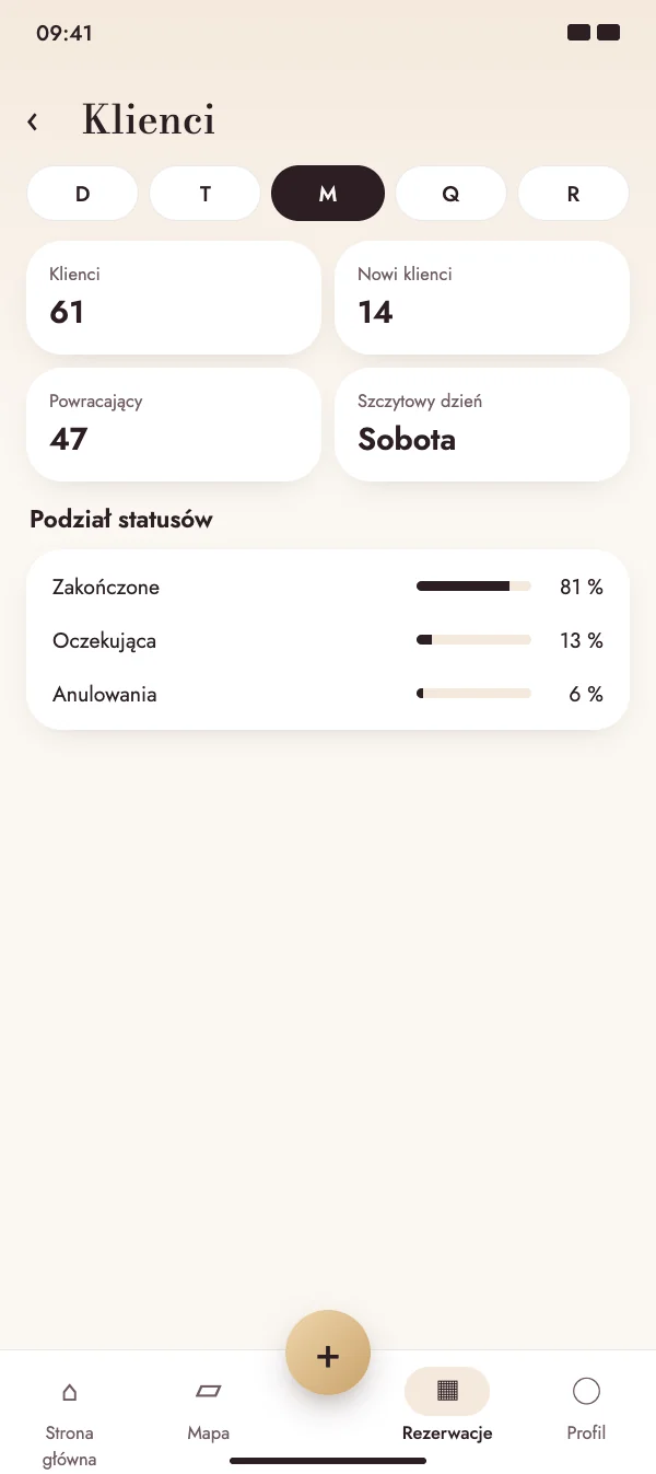 Poznaj swoich klientów