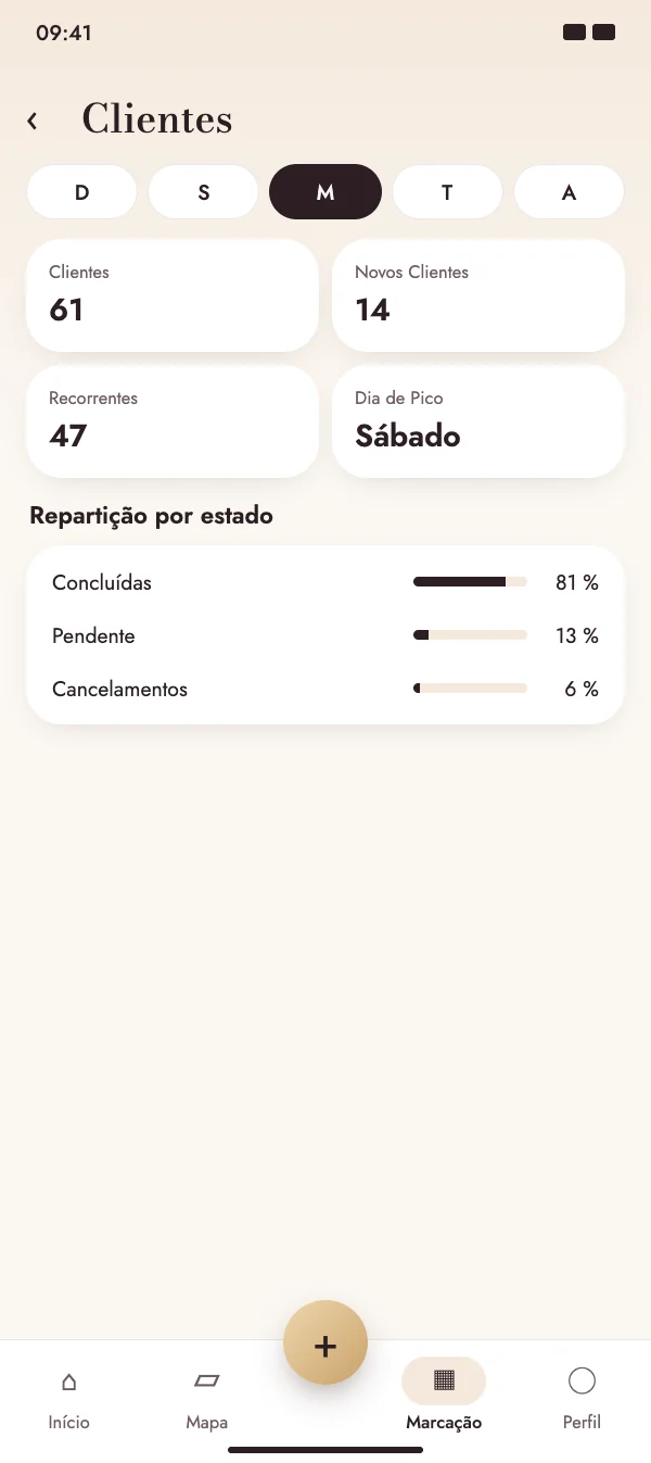 Conheça os seus clientes