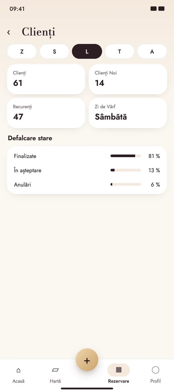 Cunoaște-ți clienții