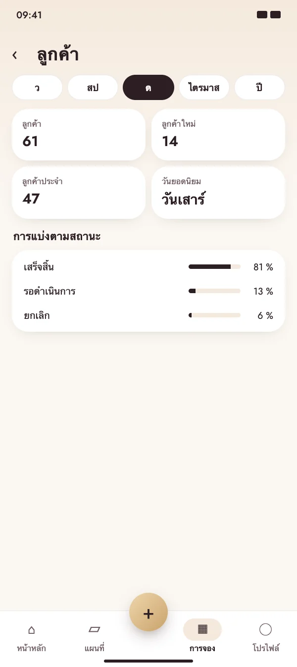 รู้จักลูกค้าของคุณ