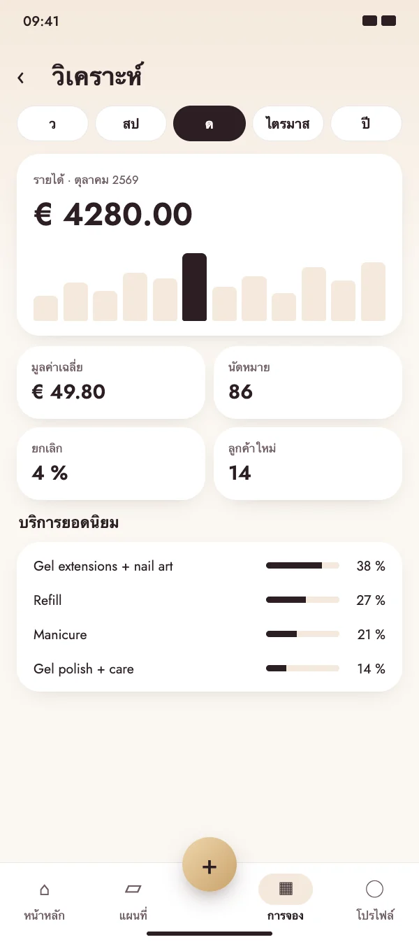 รวมทีมไว้ในกลุ่มเดียว