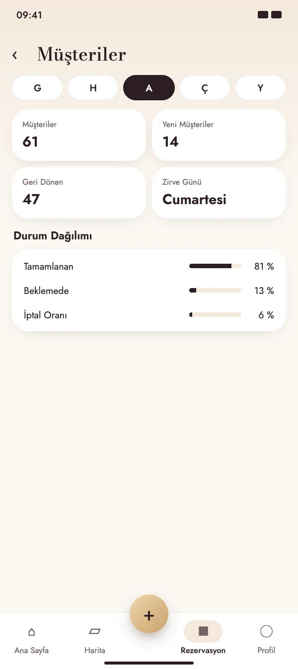 Müşterilerini tanı