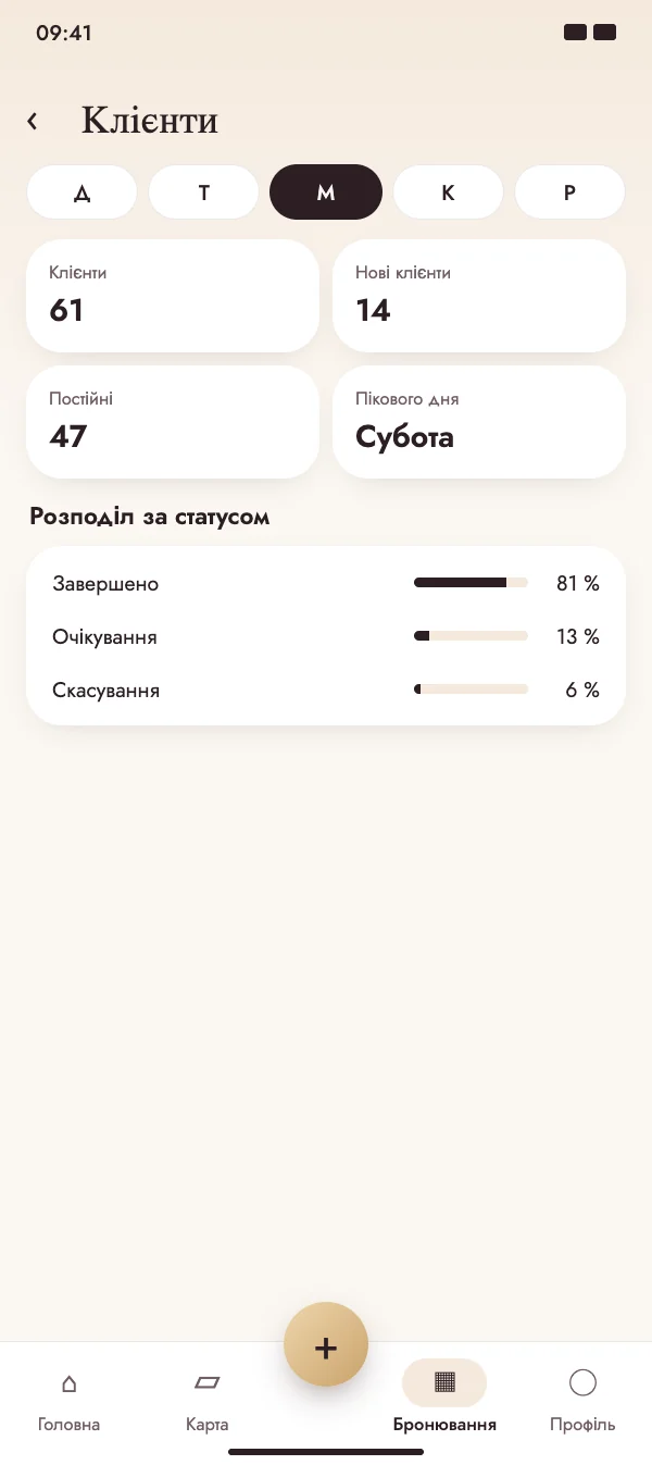 Пізнайте своїх клієнтів