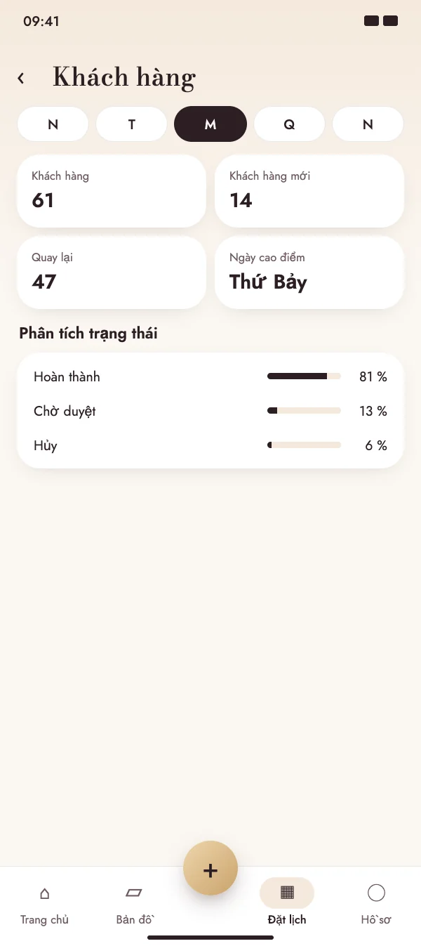 Hiểu rõ khách hàng của bạn