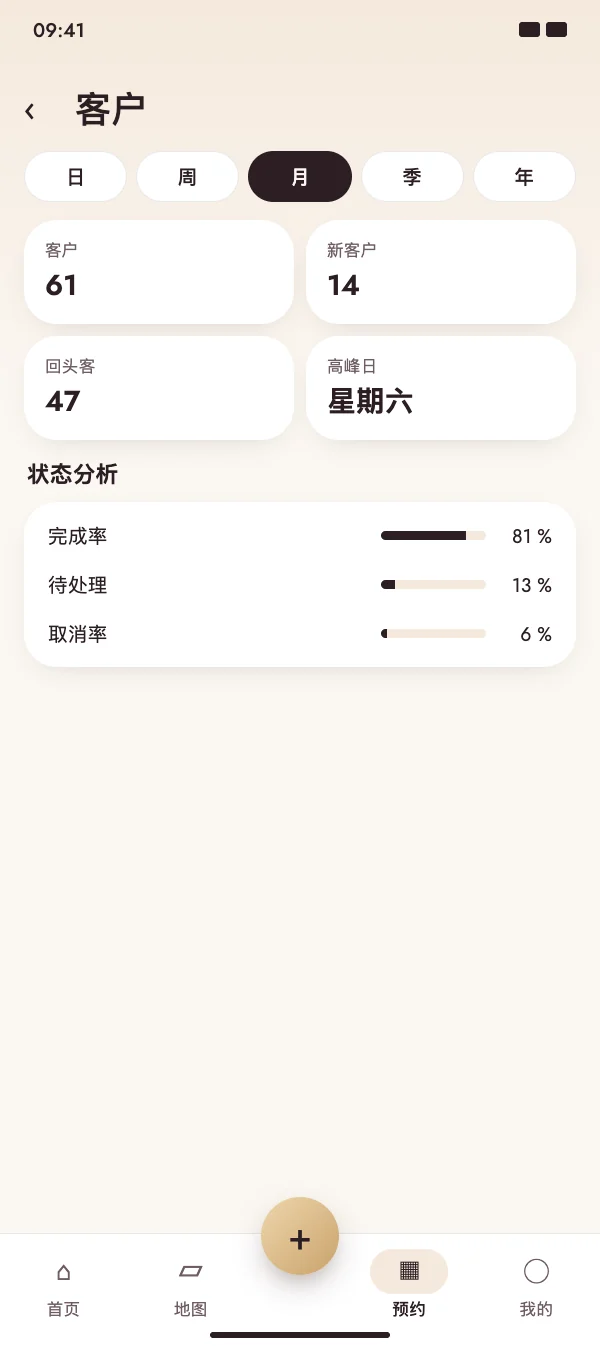 了解你的客户